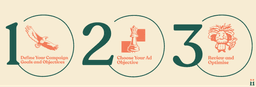 3 steps to choosing your ad objective