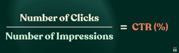 PPC Metric - CTR Formula