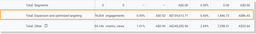 audience report, google ads, audience segments. 