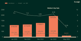 Demand and budget graph chart