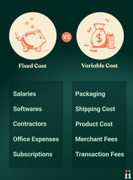 Variable costs and fixed costs in e-commerce