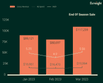 MER bar graph, end of season sale