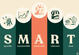 smart goals graphic