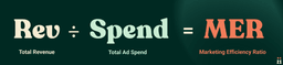 MER formula, gross revenue over total advertising spend