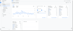 screenshot of Google Analytics 4 dashboard is completely different to Universal Analytics.