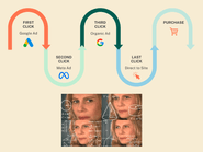 Attribution Model Customer Journey Example