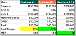 unit economics calculation, OPEX, MER