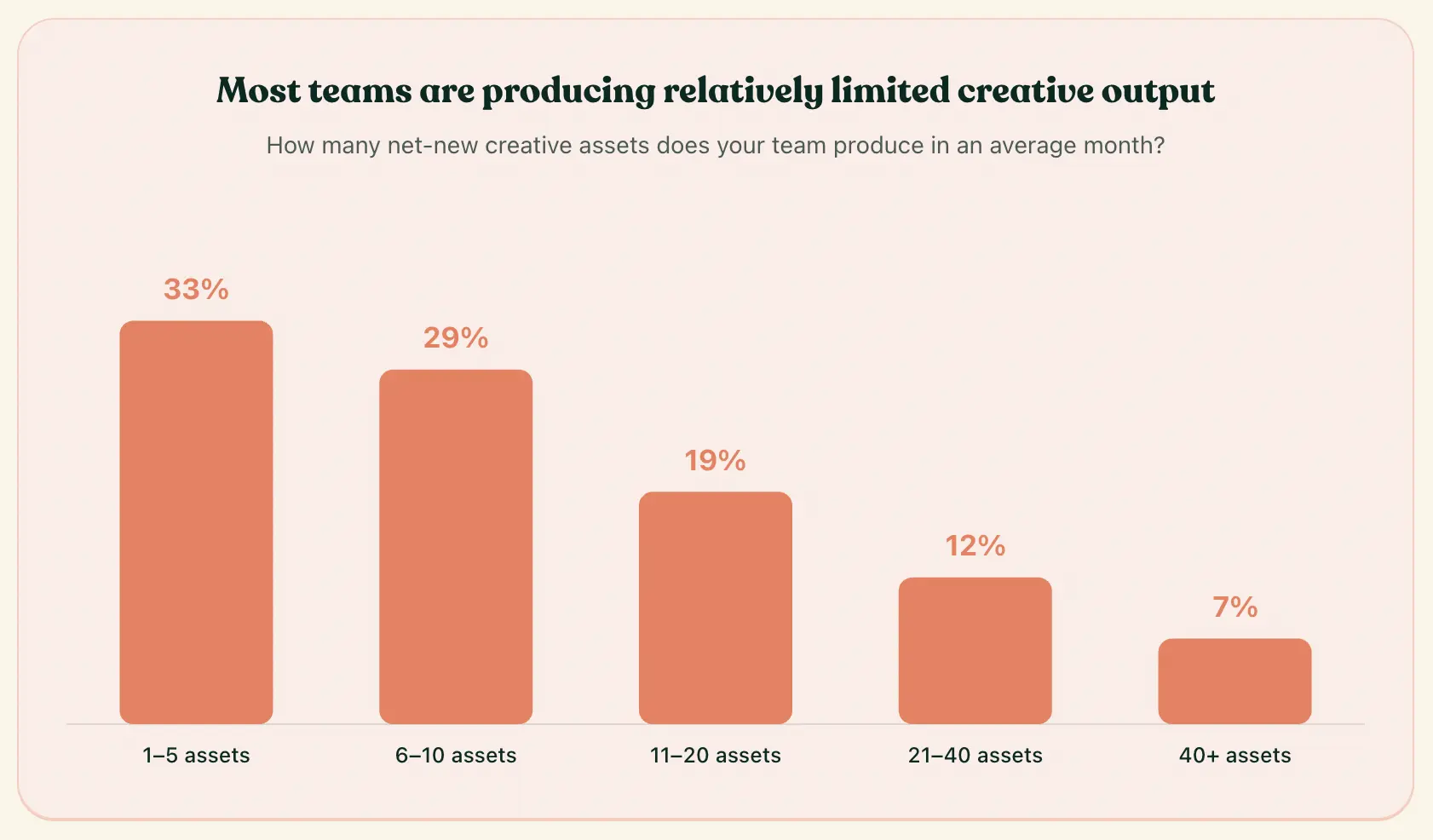 b2b creative stat