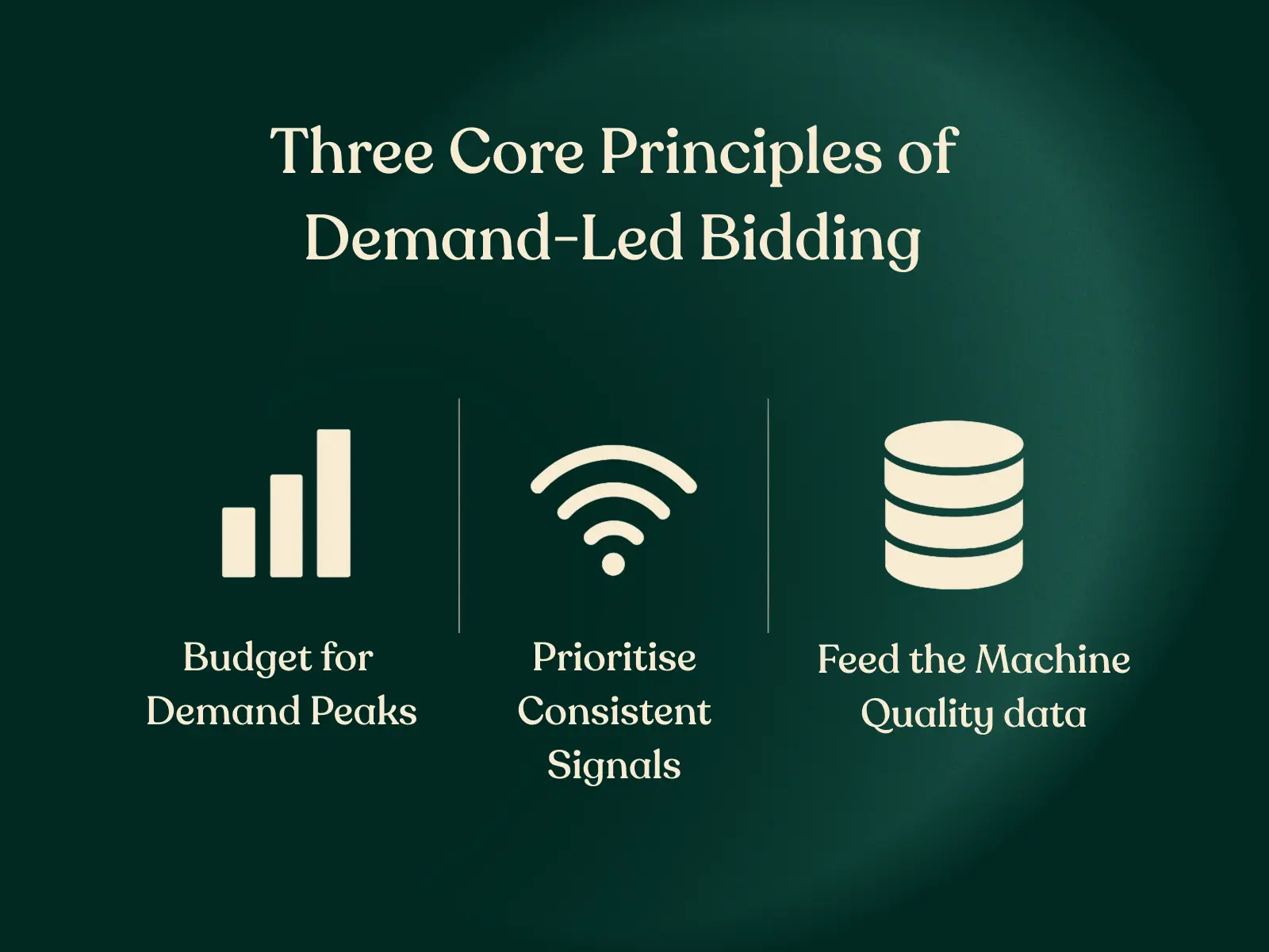 principles of demand-led bidding